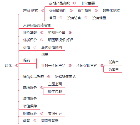 京東商家薇力快車-快車帶動(dòng)搜索實(shí)操全解析?。?！